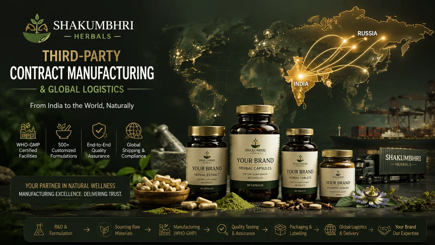 Third-party contract manufacturing and global logistics route map from India to Russia, Shakumbhri Herbals